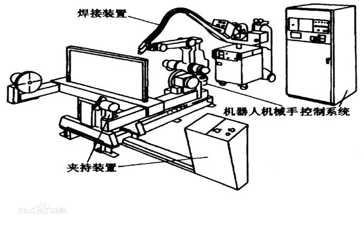 焊接机器人组成图片