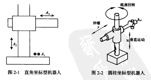 直角坐标机器人