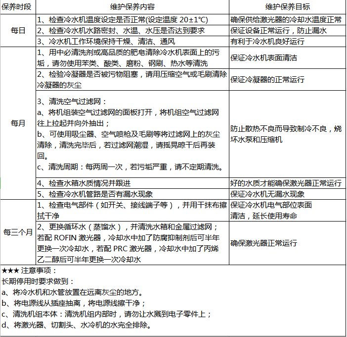 教你激光切割机的几大使用技巧