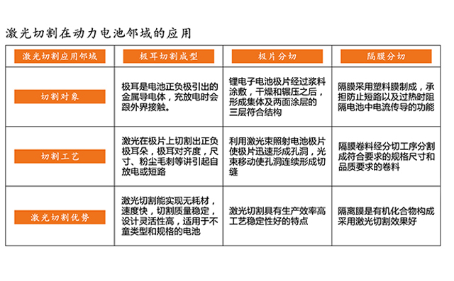 激光切割在动力电池领域的应用