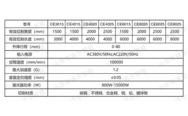 平板式数控激光切割机型号参数